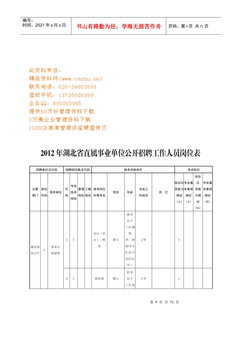 湖北省事业单位公开招聘工作人员岗位表_第1页