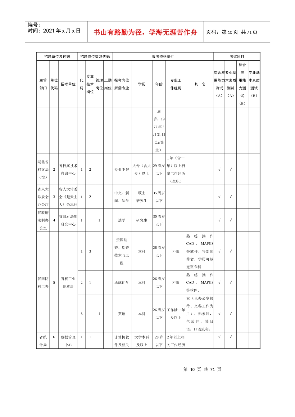 湖北省事业单位公开招聘工作人员岗位表_第2页