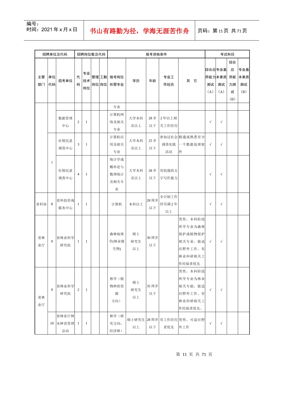 湖北省事业单位公开招聘工作人员岗位表_第3页
