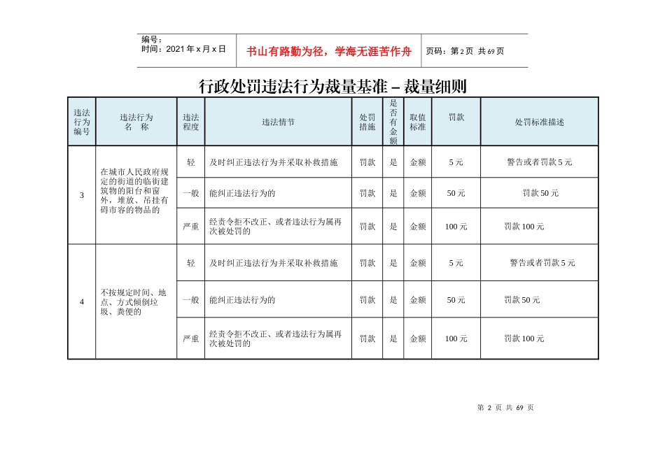 行政处罚违法行为裁量基准-裁量细则_第2页