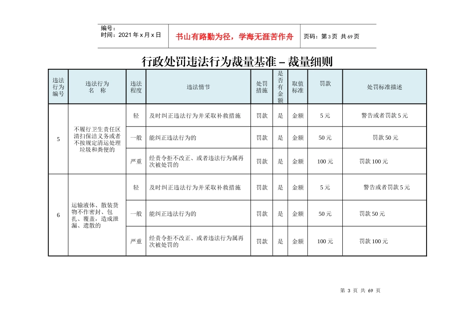 行政处罚违法行为裁量基准-裁量细则_第3页