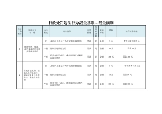行政处罚违法行为裁量基准-裁量细则