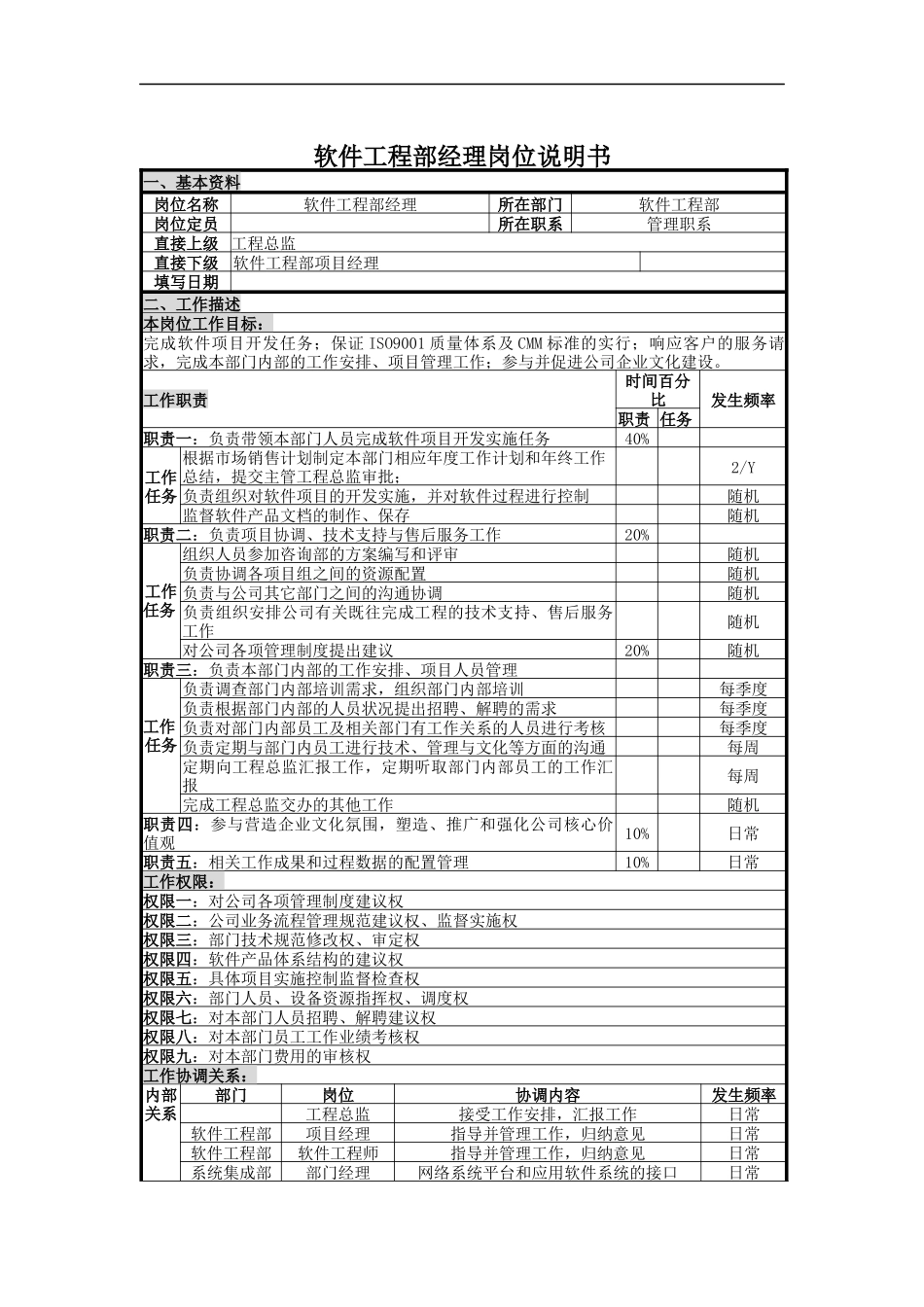 软件工程部经理岗位说明书_第1页