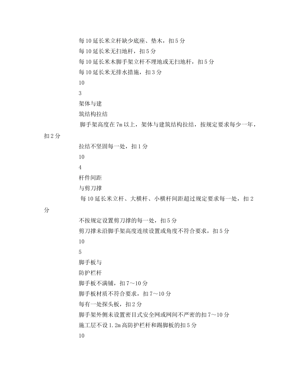 《安全管理资料》之落地式外脚手架检查评分表 _第2页