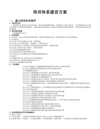 时代购物培训体系建设方案