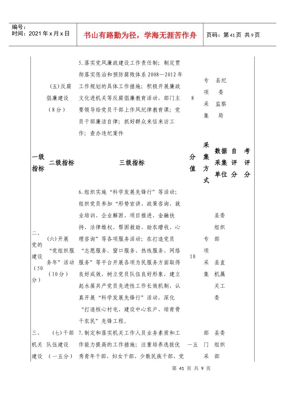 田东县年度县直单位绩效考评指标体系_第3页