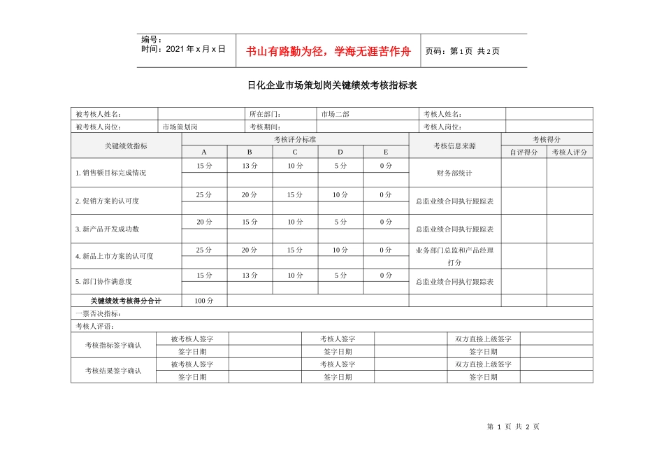 日化企业市场策划岗关键绩效考核指标表_第1页
