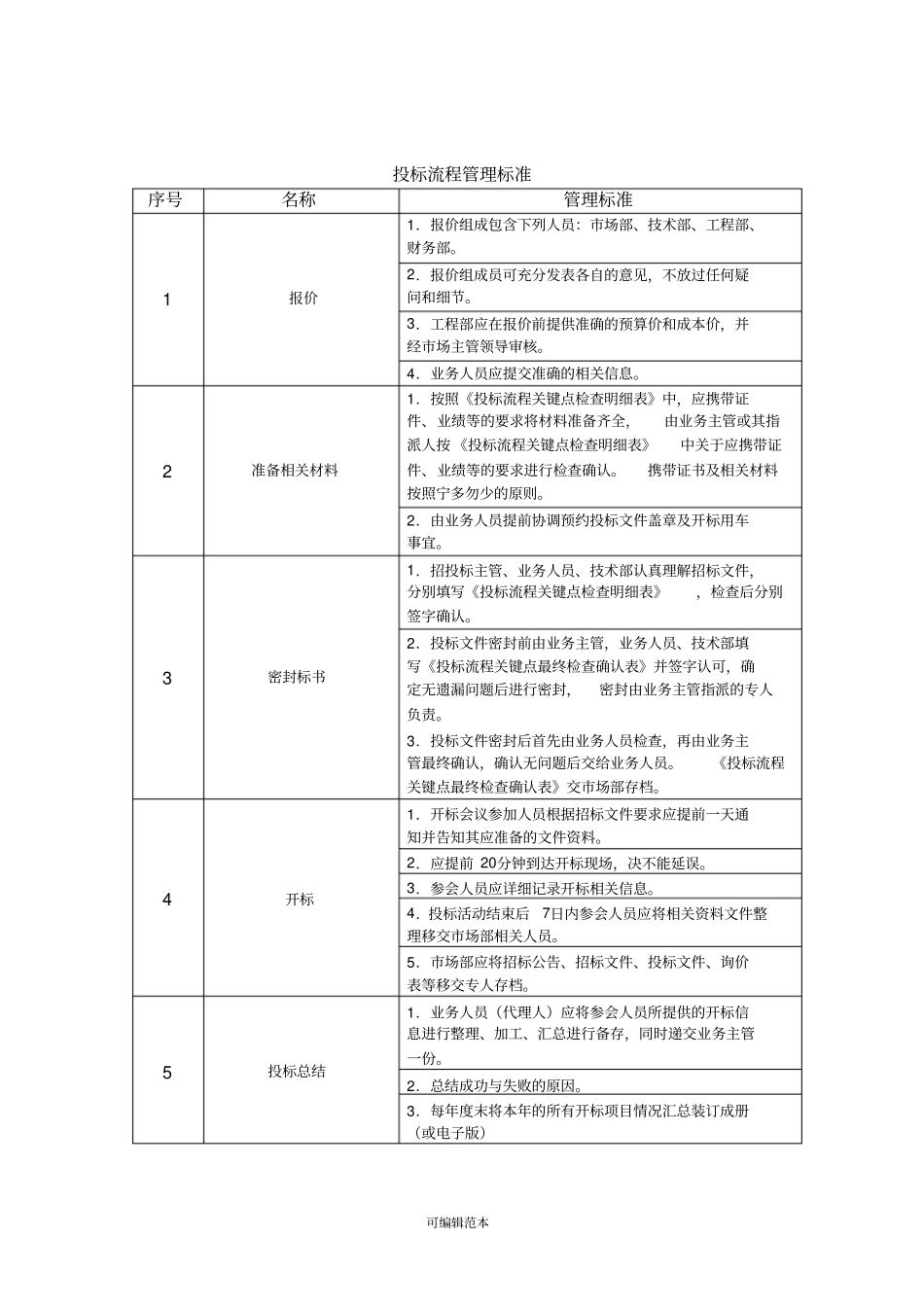 投标管理制度及流程图06830_第3页