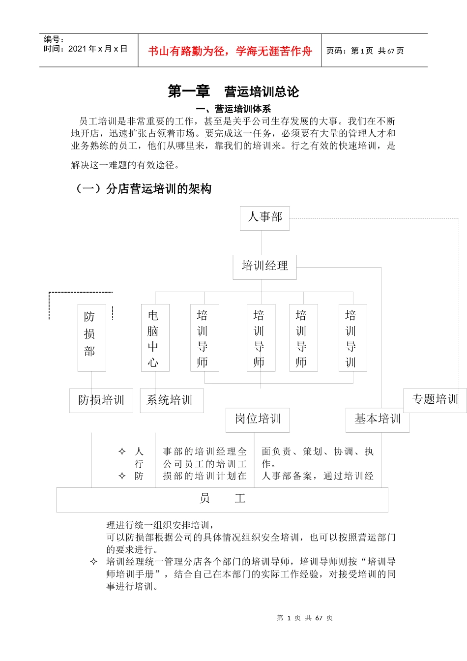 营运培训和员工岗位职责-56页_第1页