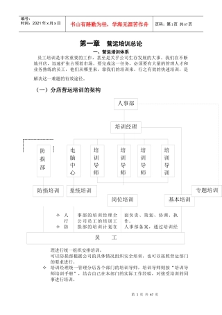 营运培训和员工岗位职责-56页
