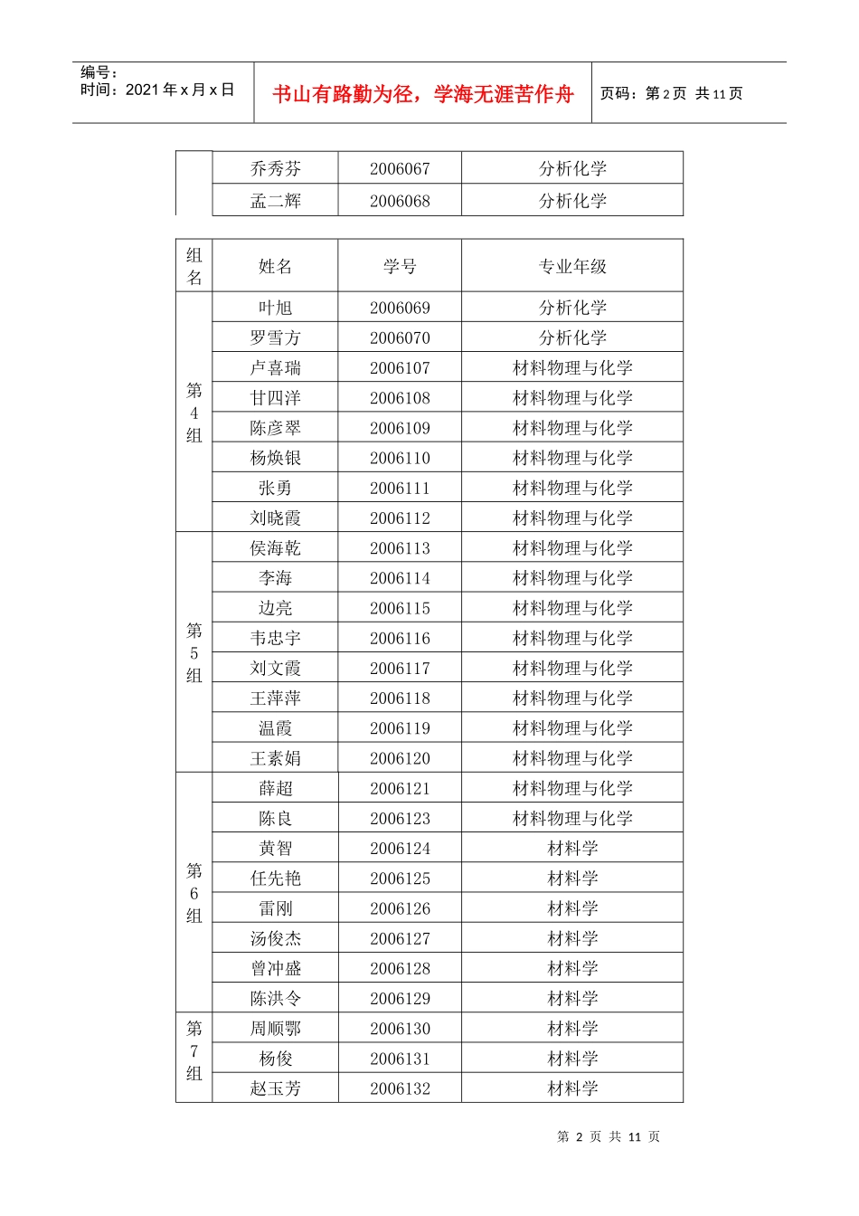 现代分析测试方法与实践强化培训班分组情况_第2页