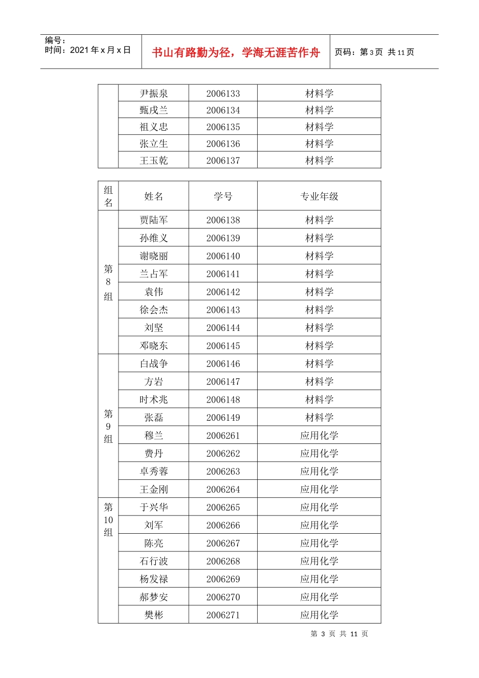 现代分析测试方法与实践强化培训班分组情况_第3页