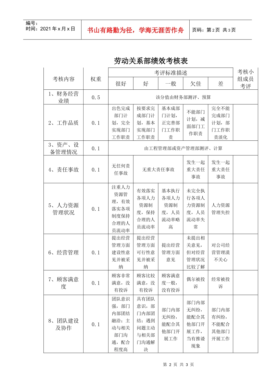 部门责权划分和绩效考核——劳动关系部_第2页