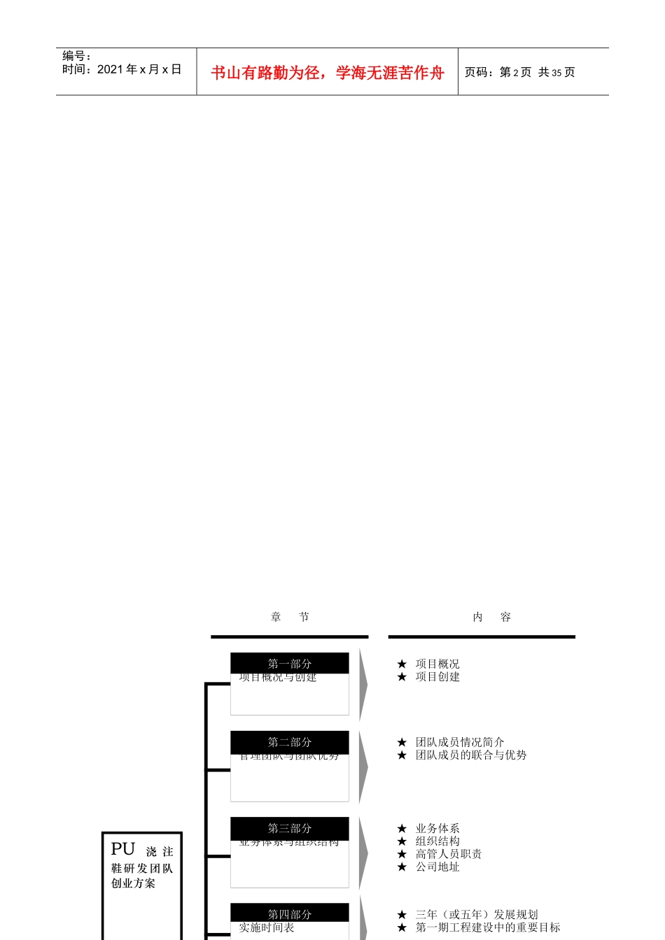 鞋厂PU浇注鞋硏发团队创业方案概述_第2页