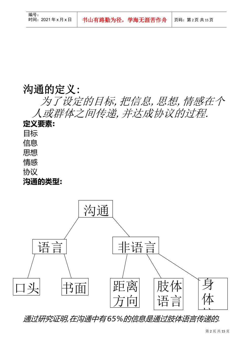 有效的沟通技巧方案_第2页