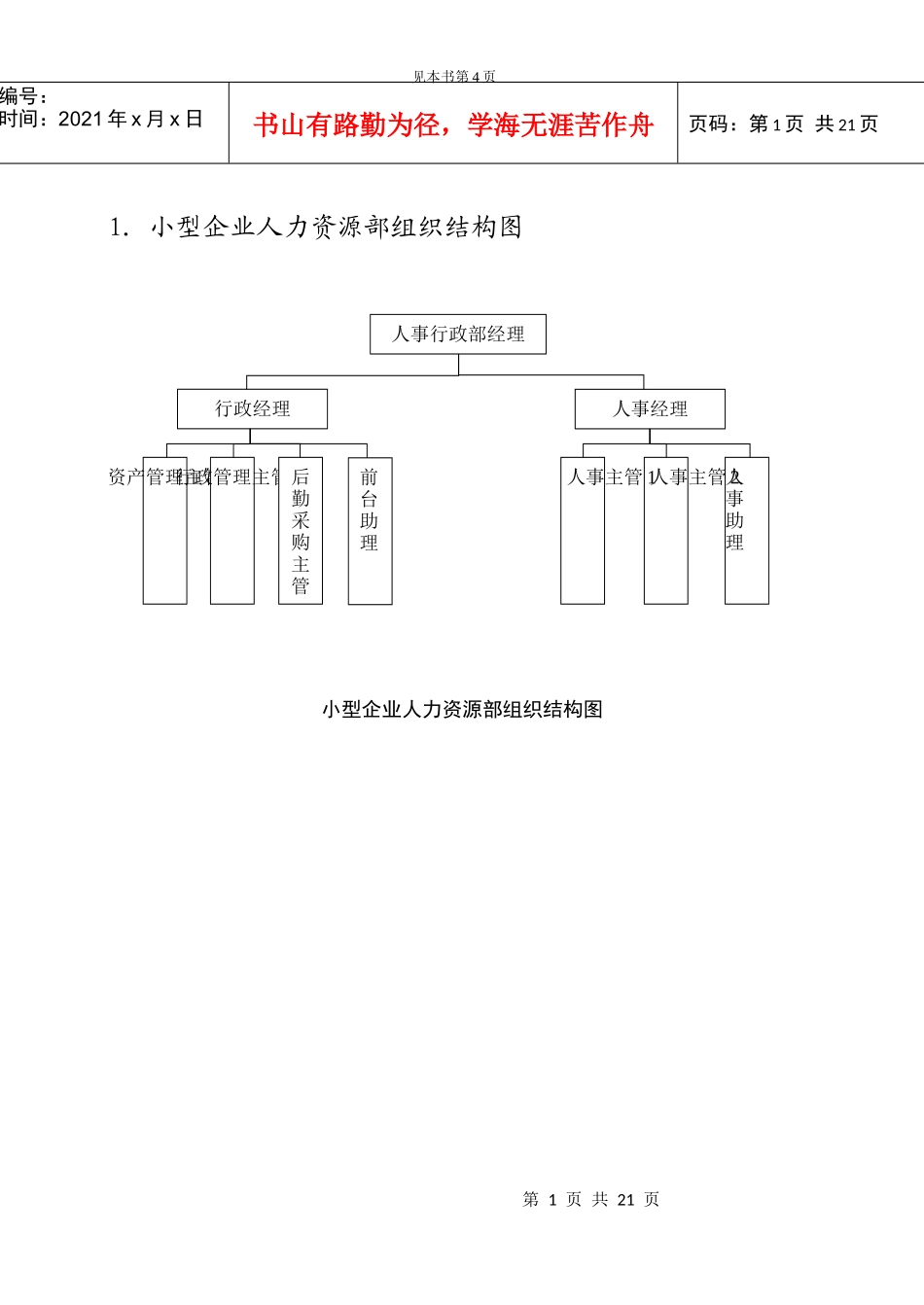 第一章  人力资源部工作实务_第1页