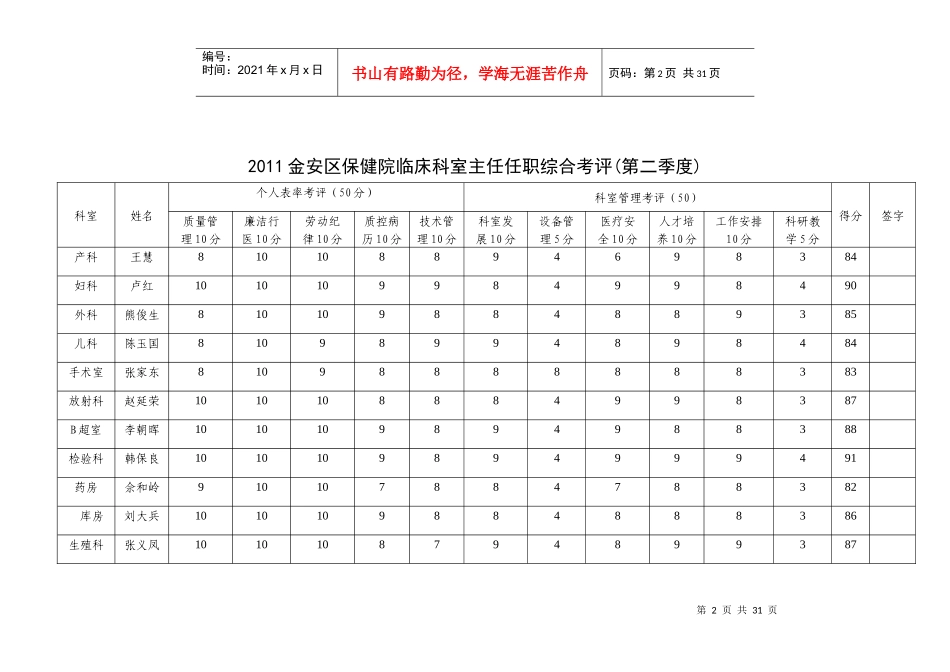 金安区保健院临床科室主任任职综合考评_第2页