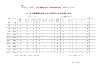 金安区保健院临床科室主任任职综合考评