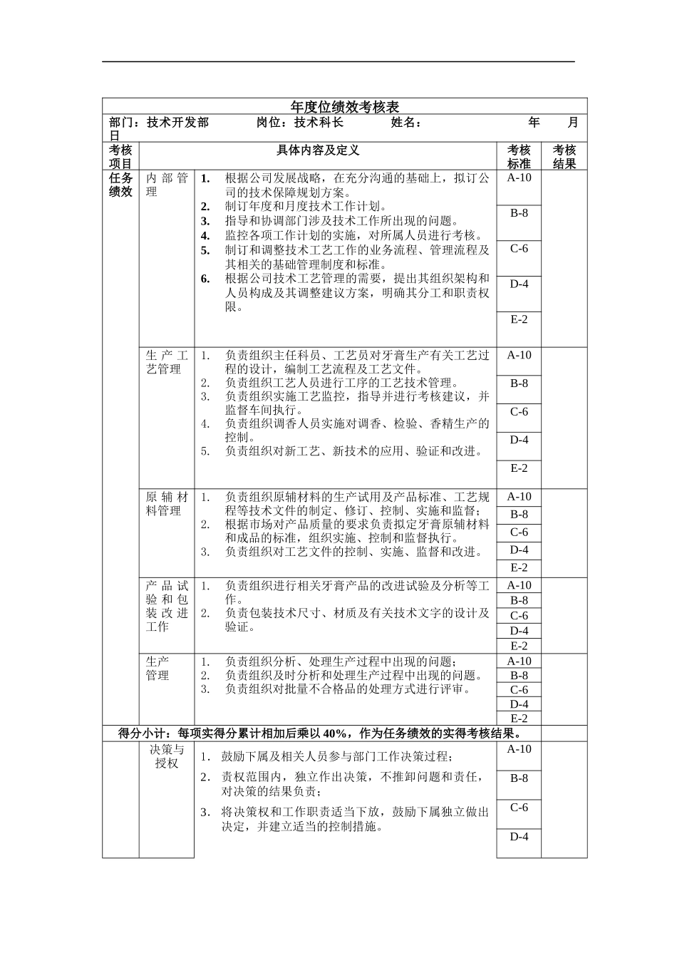 技术科长年度位绩效考核表_第1页