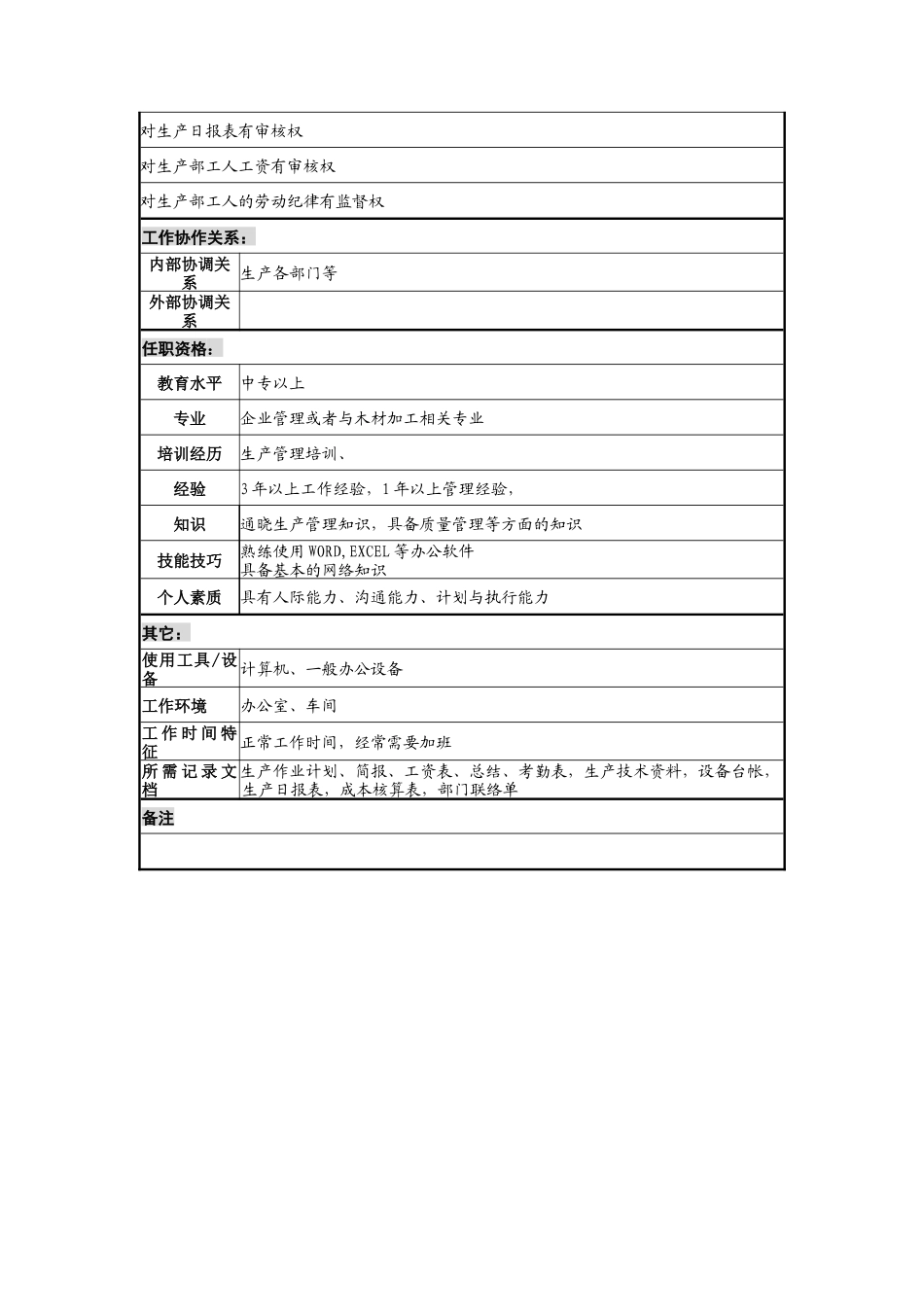 某公司生产部部长助理职务说明书_第2页