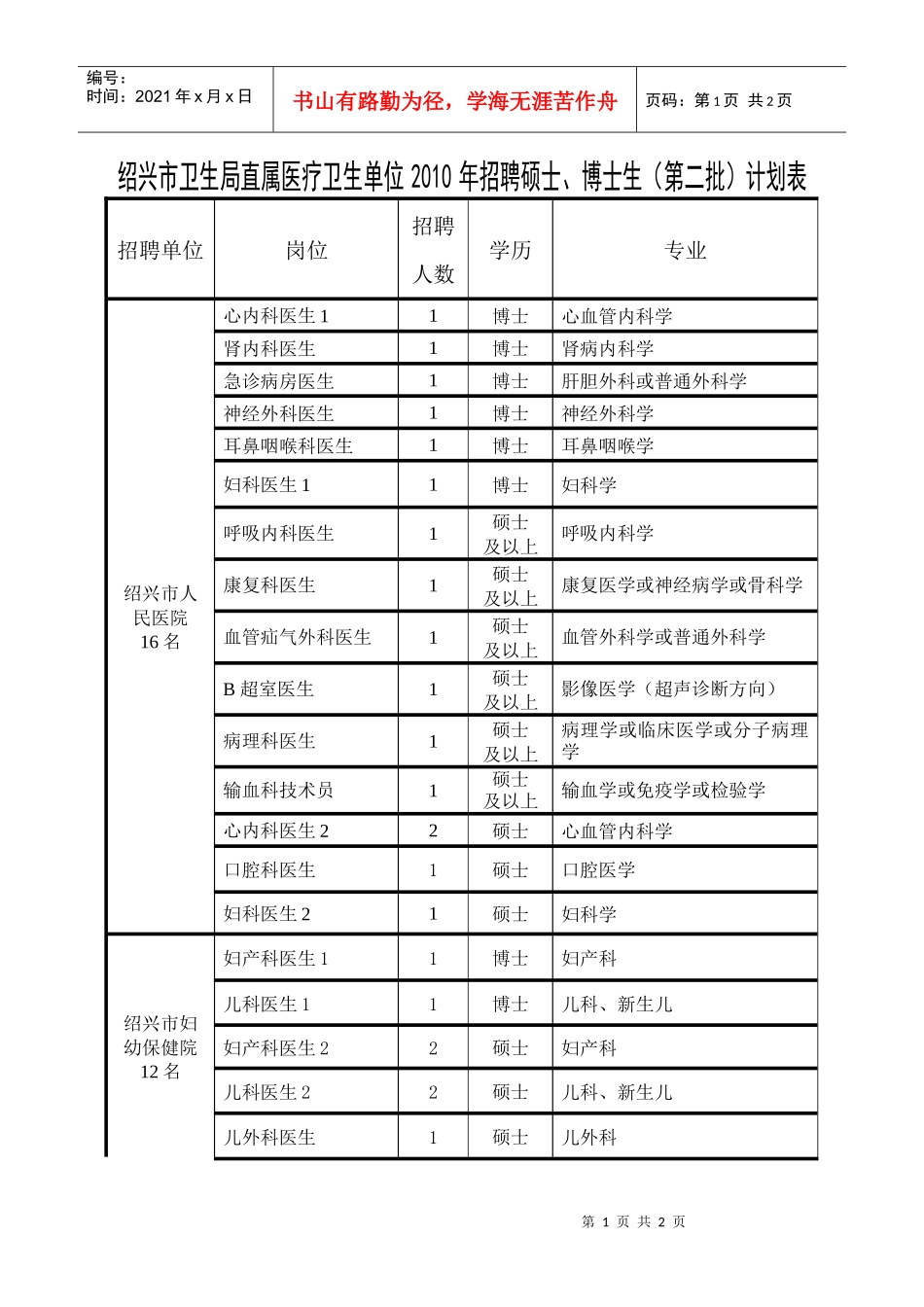 绍兴市卫生局直属医疗卫生单位XXXX年招聘硕士、博士生（第二_第1页