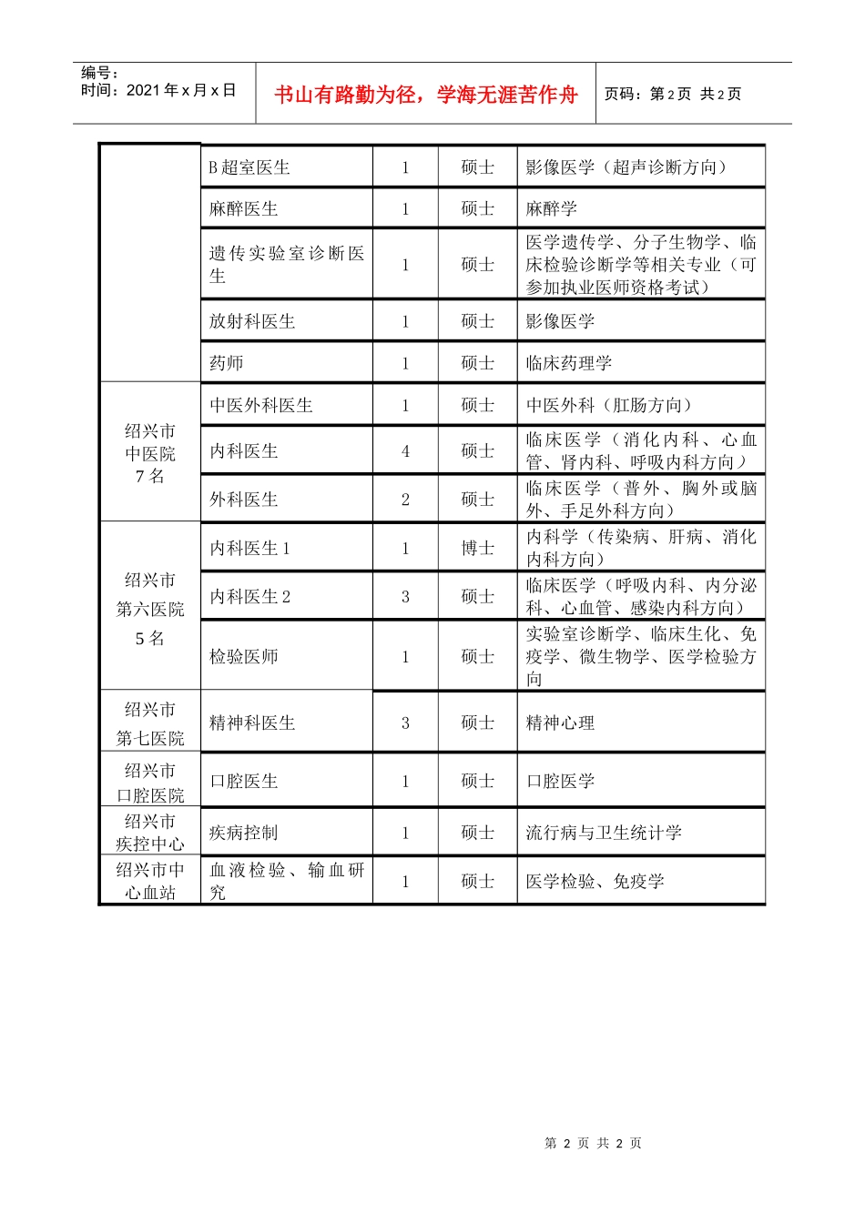 绍兴市卫生局直属医疗卫生单位XXXX年招聘硕士、博士生（第二_第2页