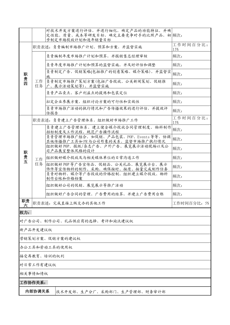 湖北新丰化纤公司市场经理职务说明书_第2页
