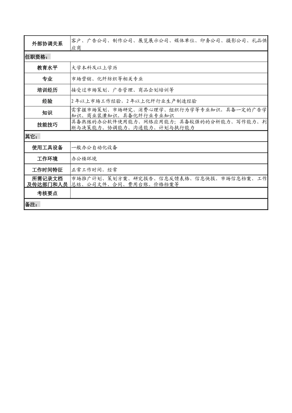 湖北新丰化纤公司市场经理职务说明书_第3页