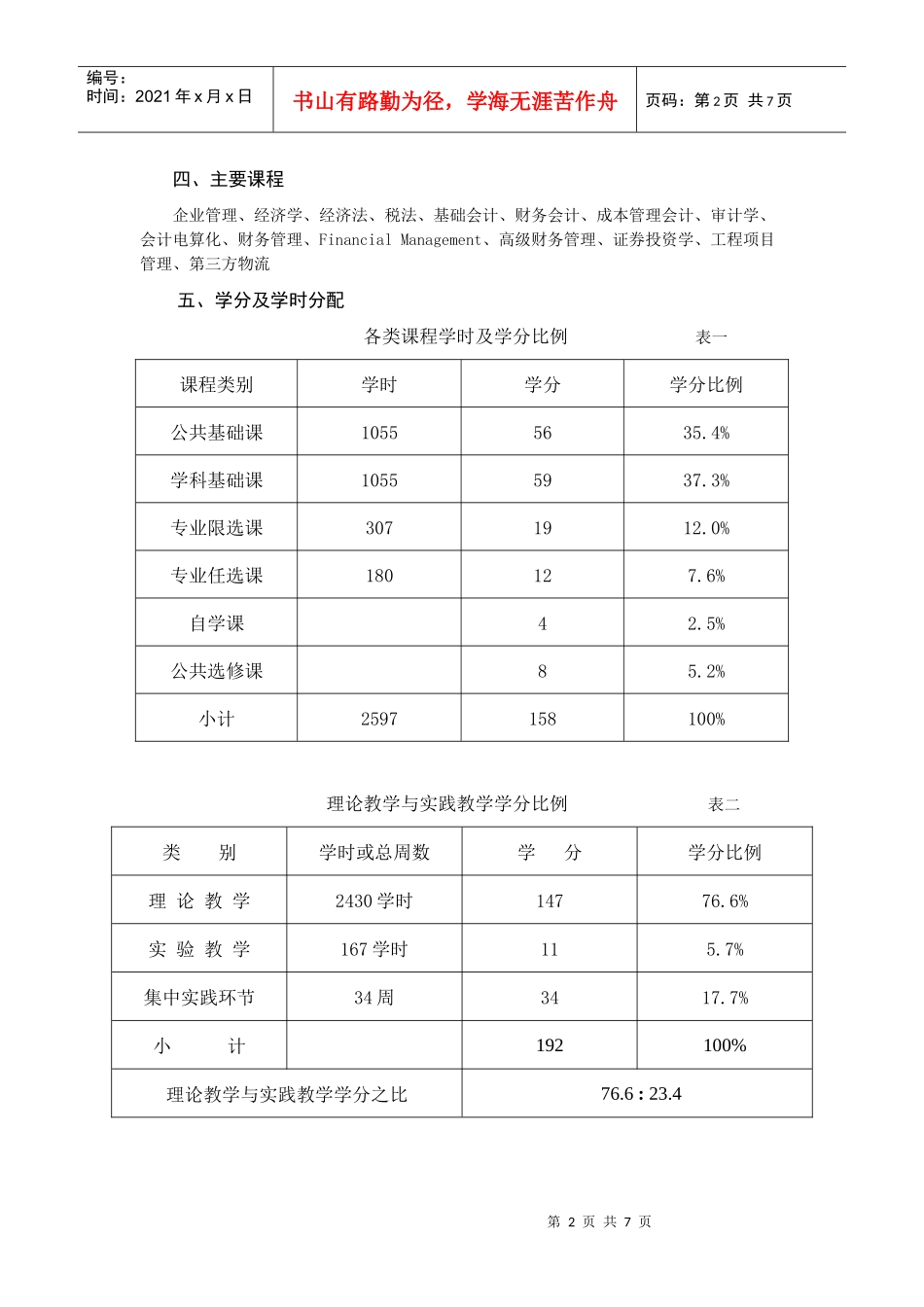 财务管理专业人才培养方案_第2页
