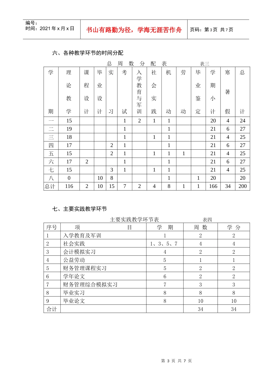 财务管理专业人才培养方案_第3页