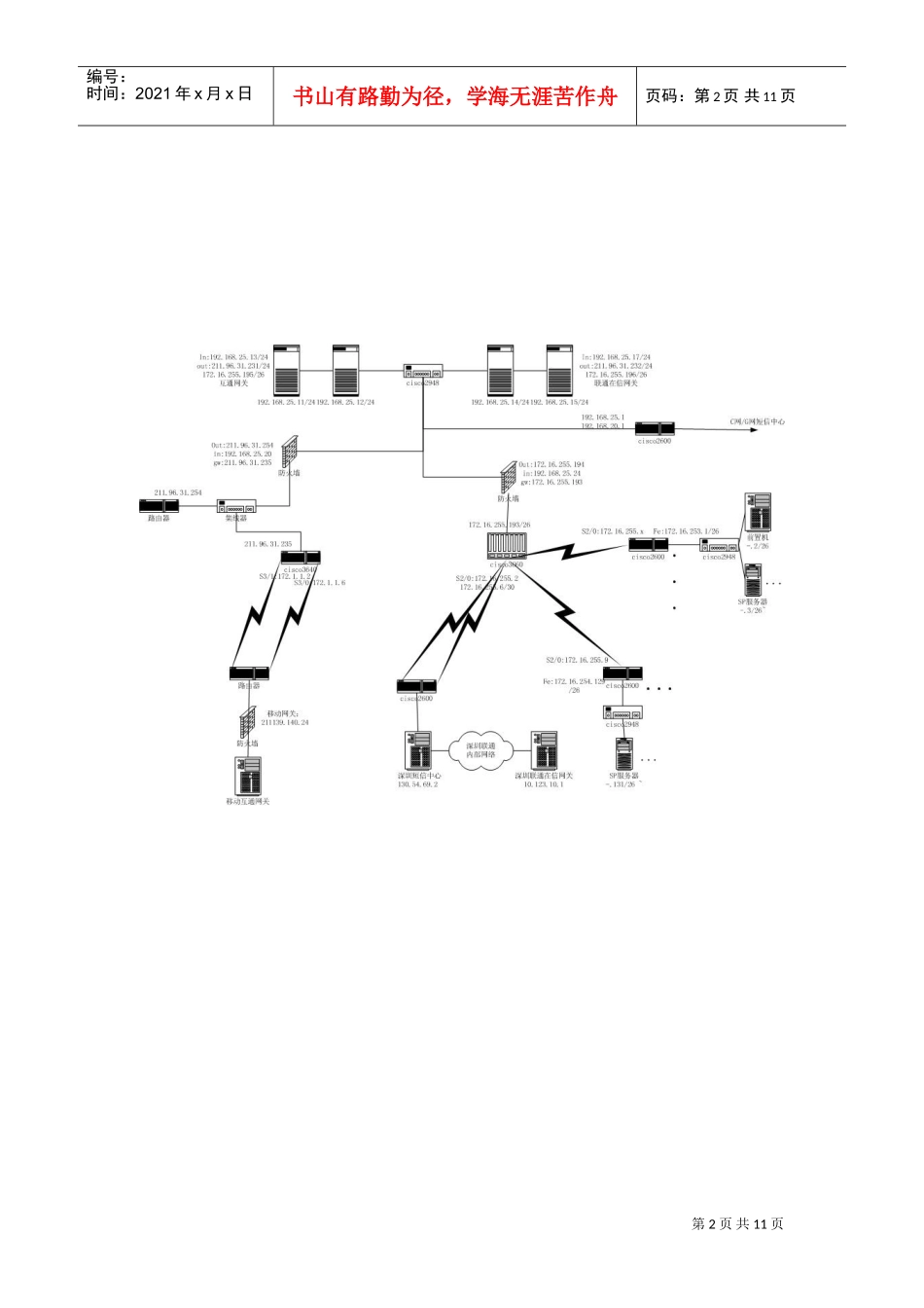 珠海联通短信前置机二次培训_第2页