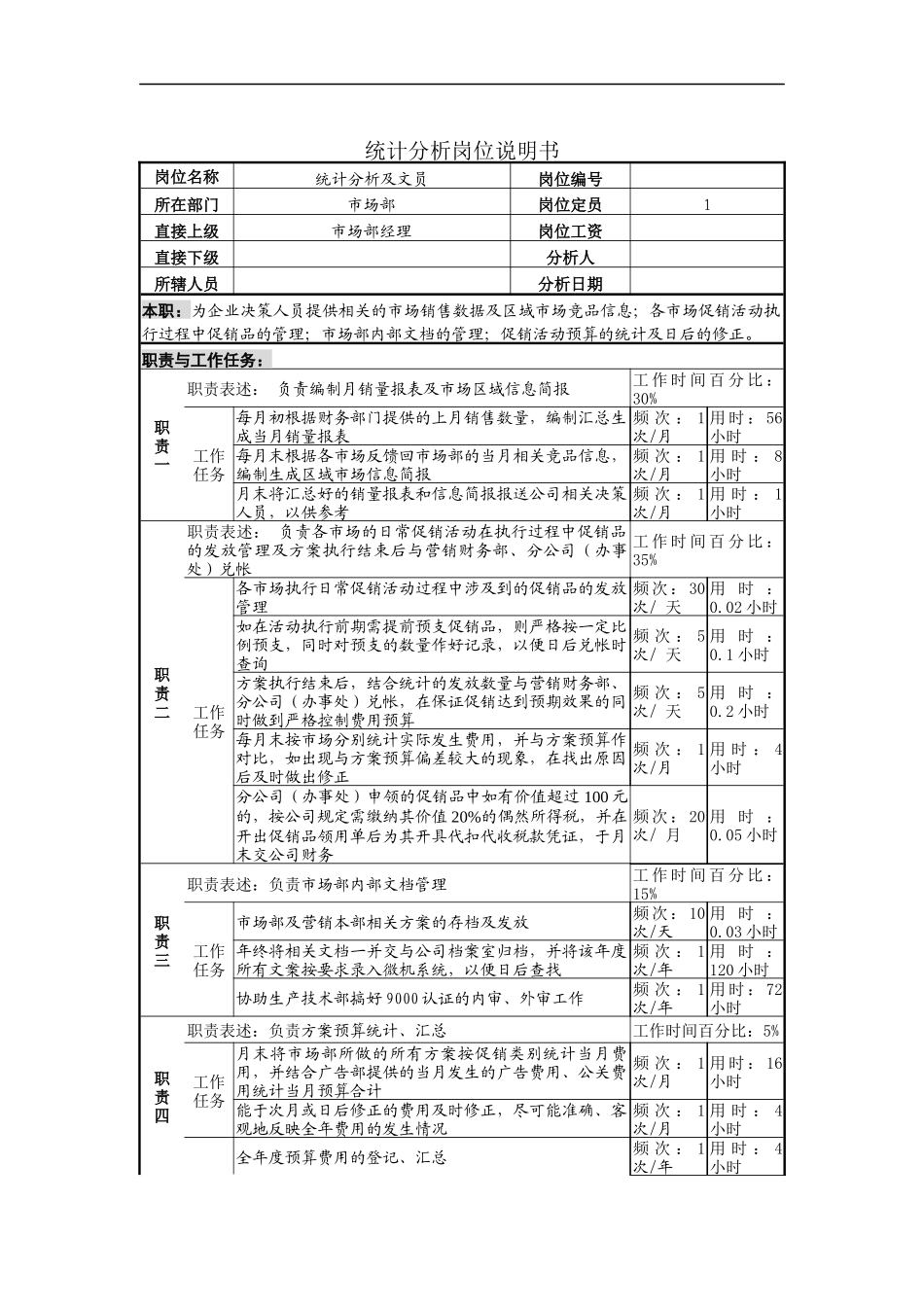 统计分析岗位说明书_第1页