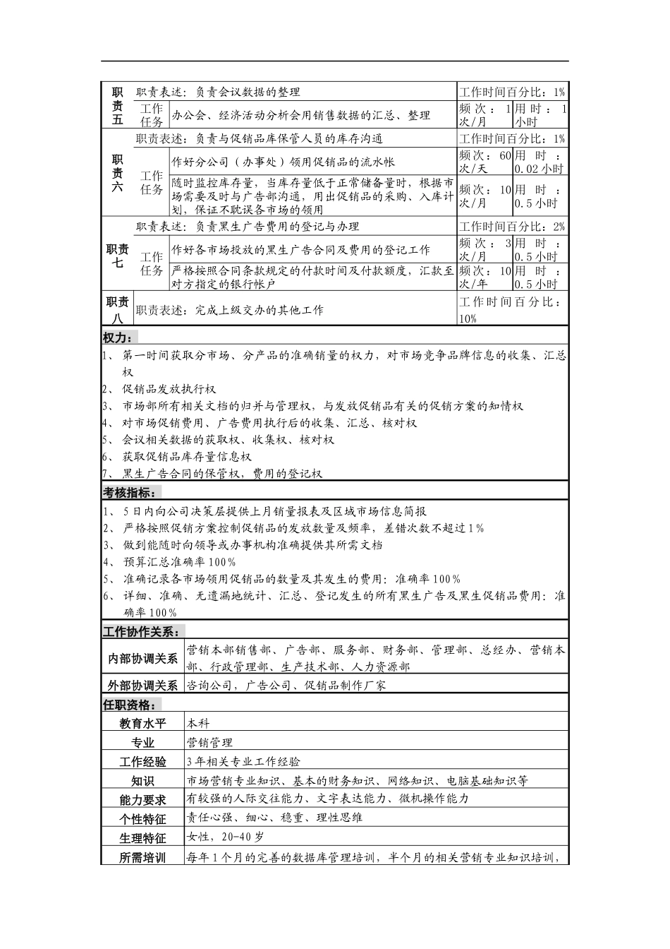 统计分析岗位说明书_第2页