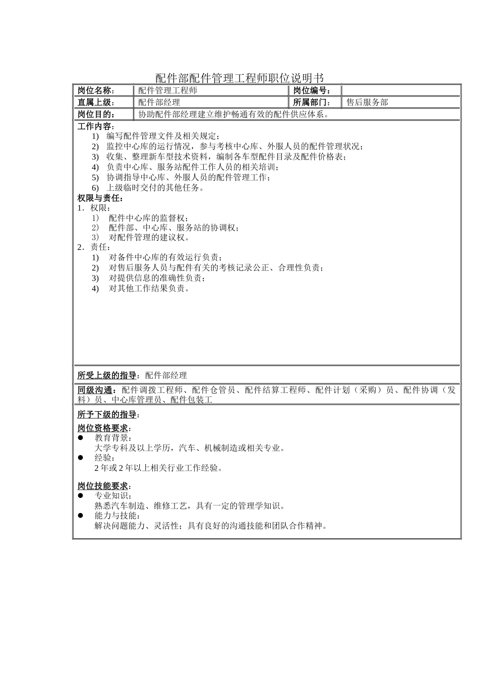 配件部配件管理工程师职位说明书_第1页