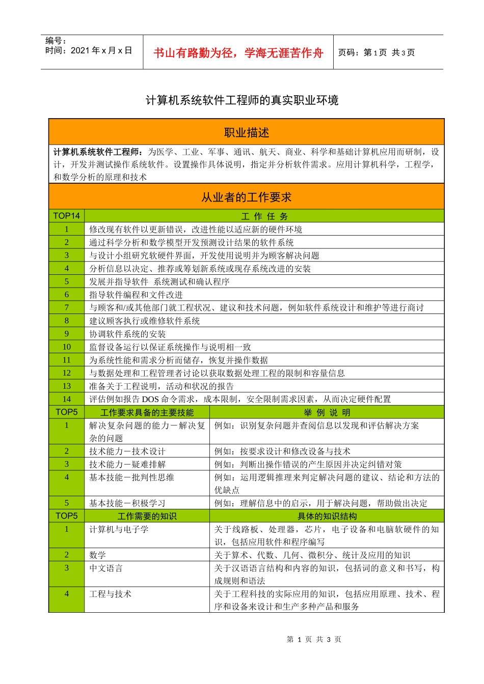 计算机系统软件工程师的真实职业环境_第1页