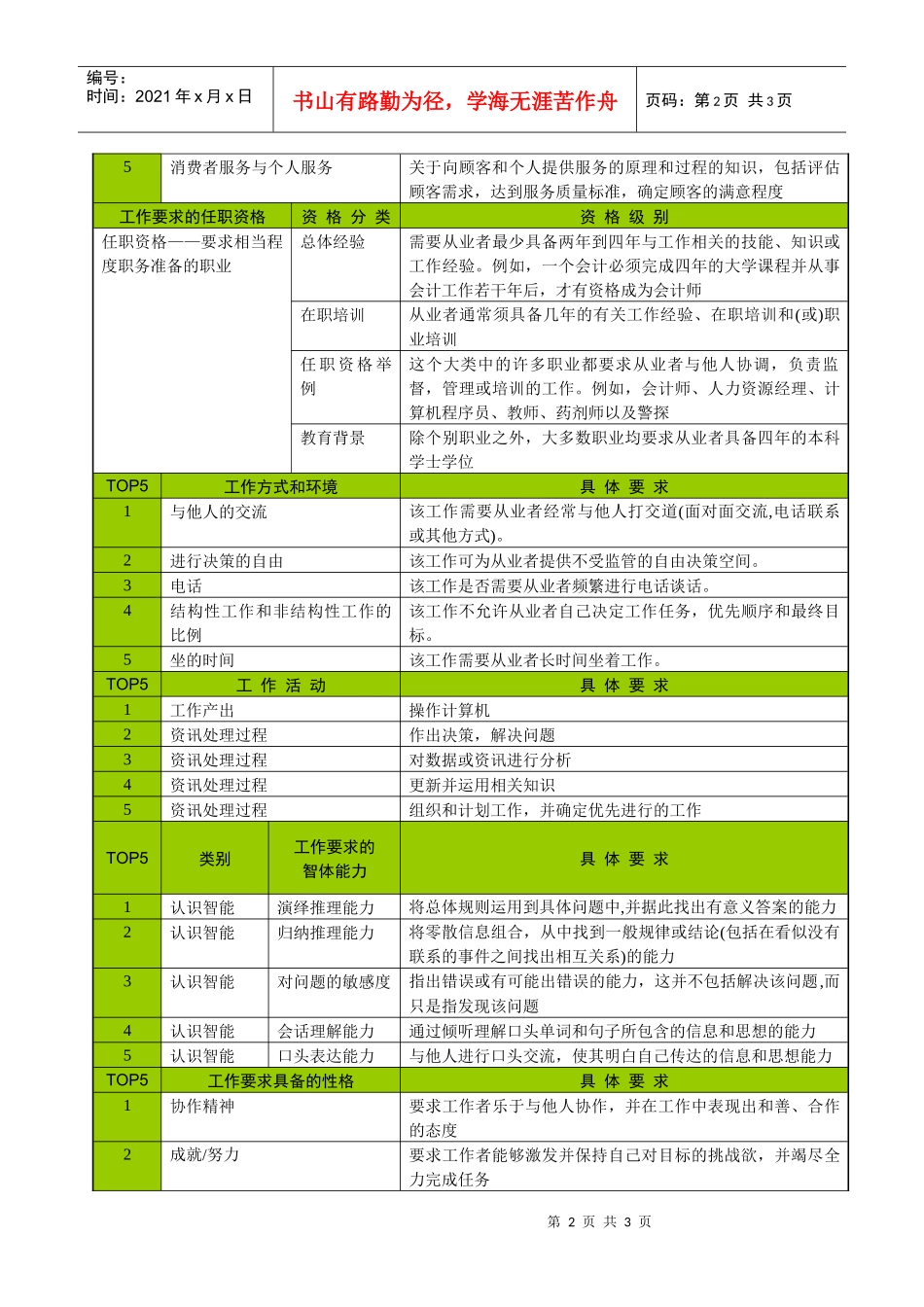 计算机系统软件工程师的真实职业环境_第2页