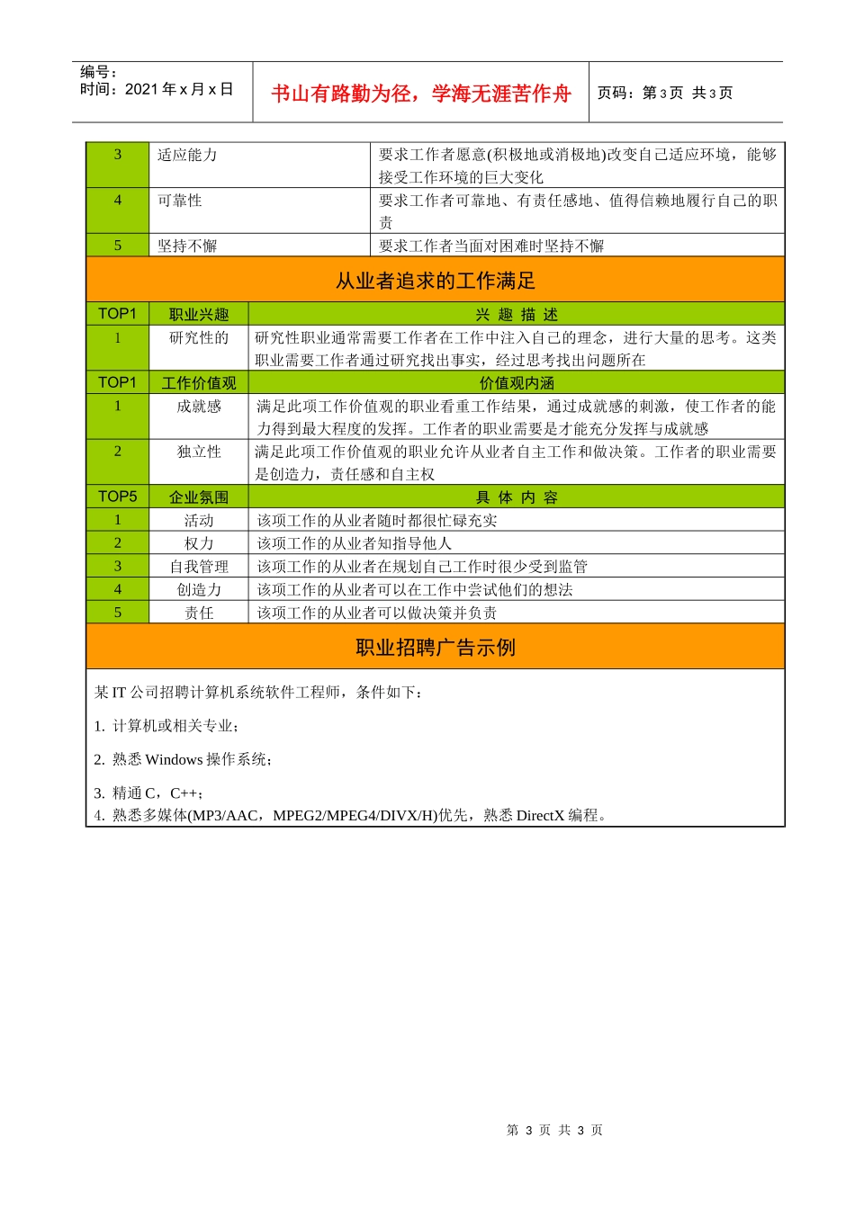 计算机系统软件工程师的真实职业环境_第3页