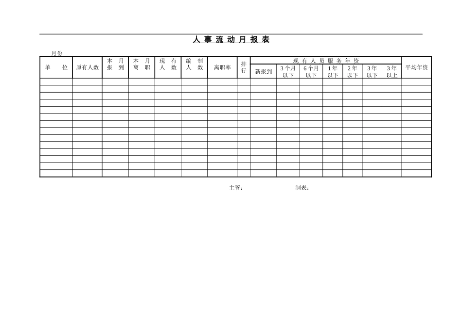 某石油公司人事管理报表单_第2页