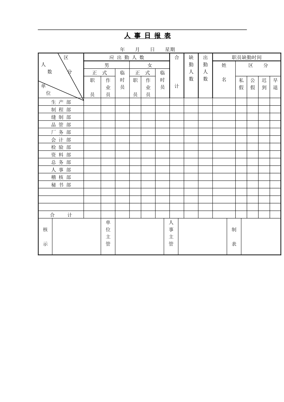 某石油公司人事管理报表单_第3页