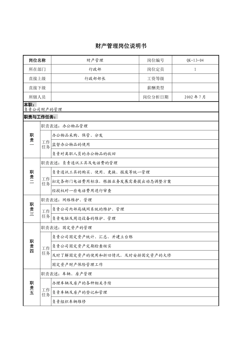 建材行业-行政部-财产管理岗位说明书_第1页