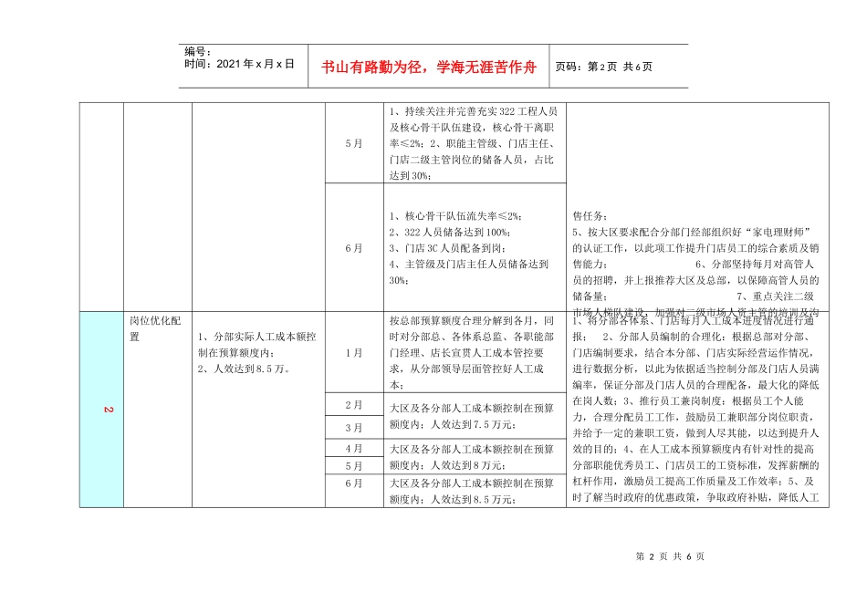 某公司人力资源部XXXX年工作计划(1)_第2页