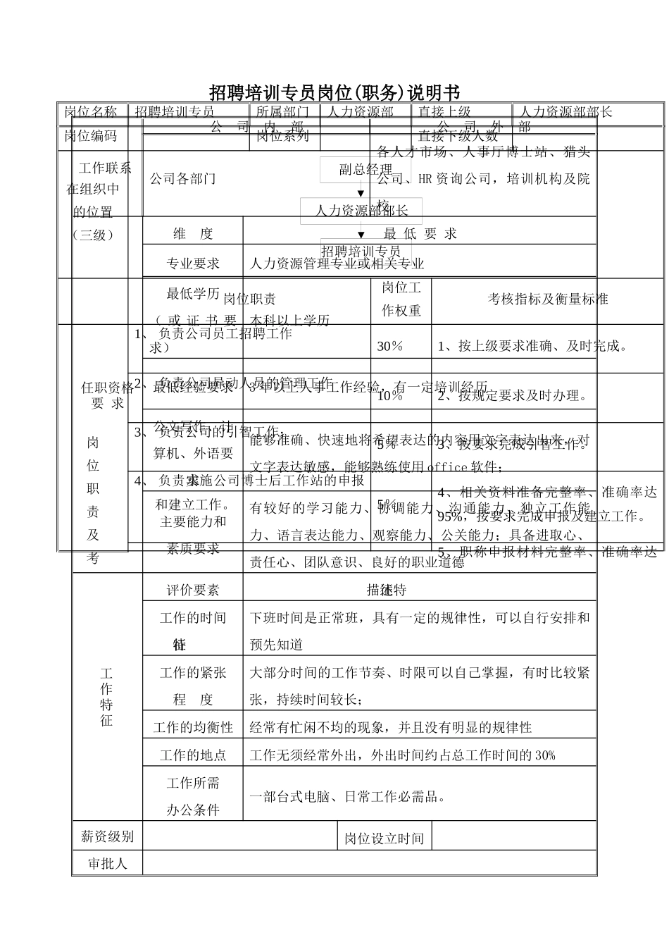 招聘培训专员岗位(职务)说明书_第2页