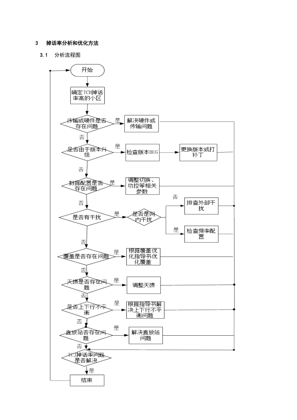 网优KPI优化手册_第3页