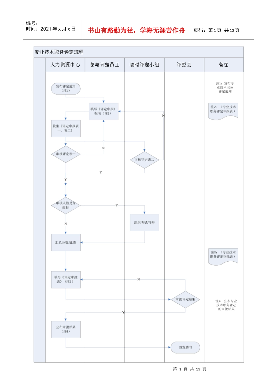 蓝光地产专业技术职务评定作业指导书_第2页
