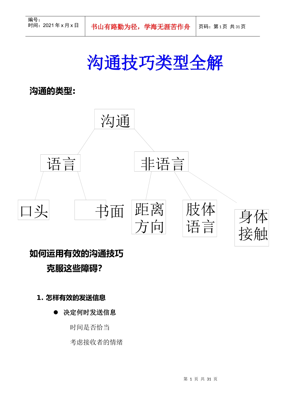 沟通技巧类型全解_第1页