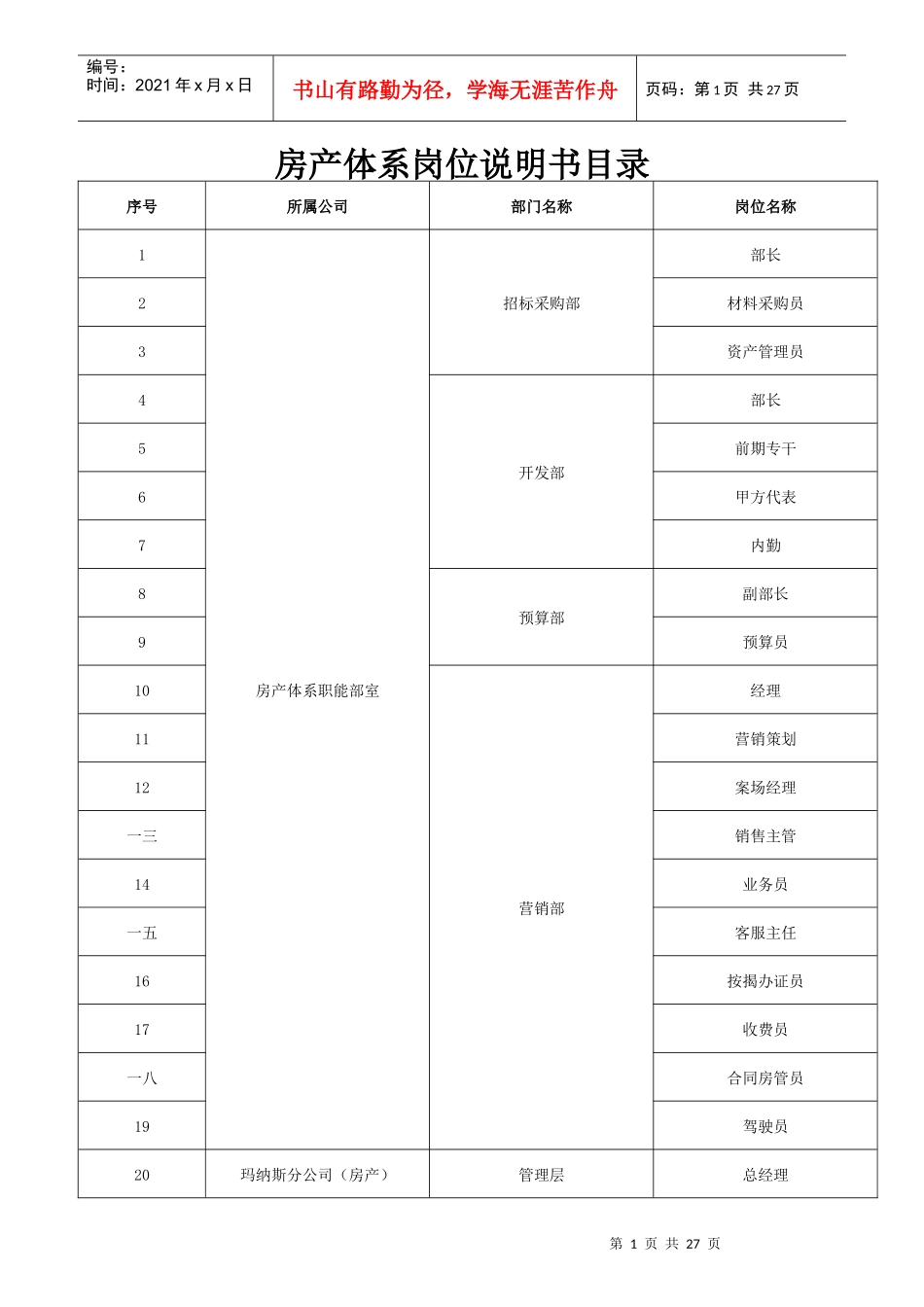 房产体系岗位说明书_第1页