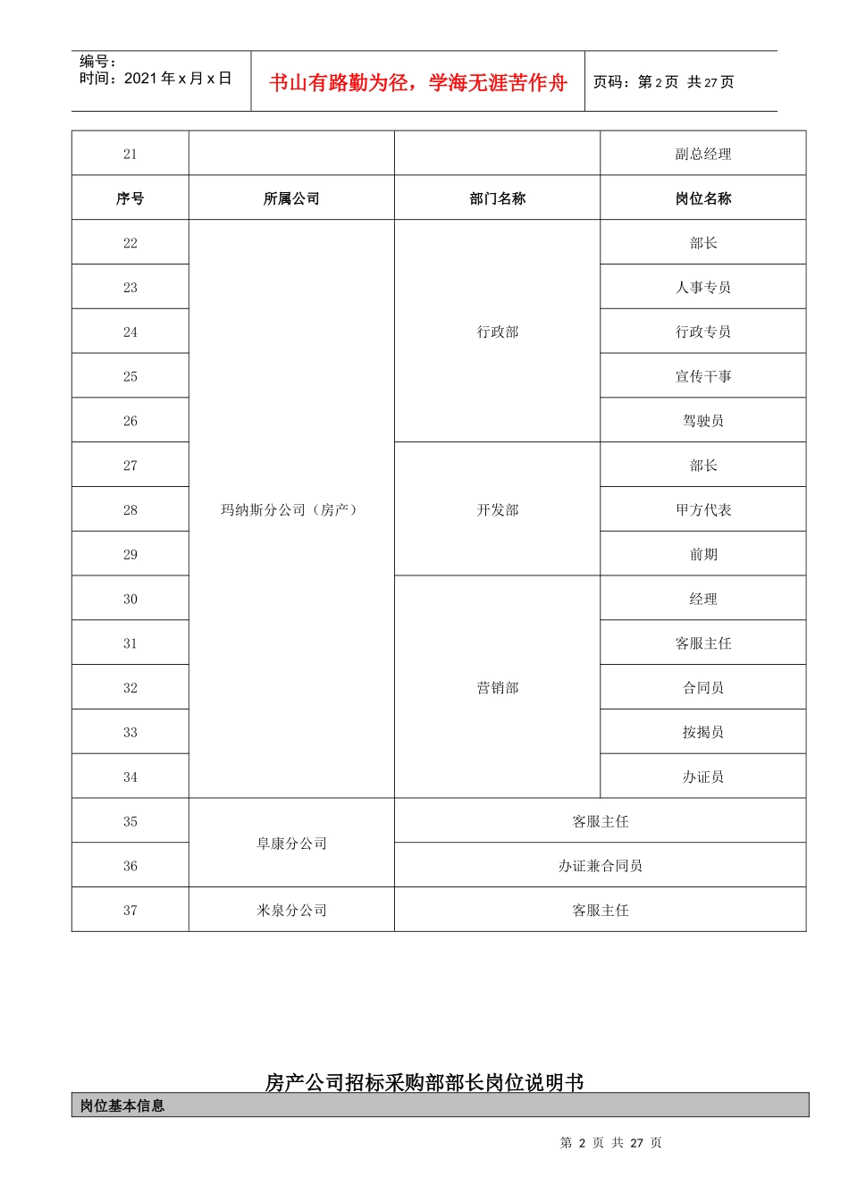 房产体系岗位说明书_第2页