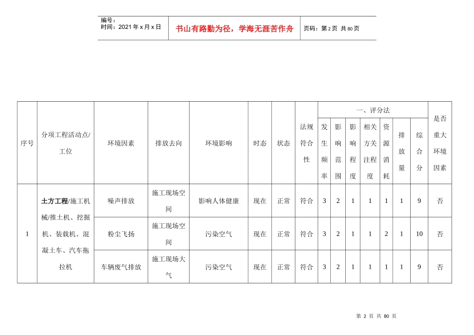 环境因素评价表_第2页