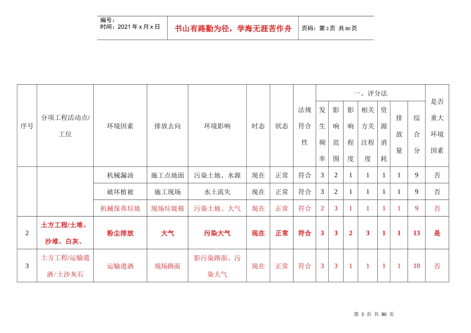 环境因素评价表_第3页