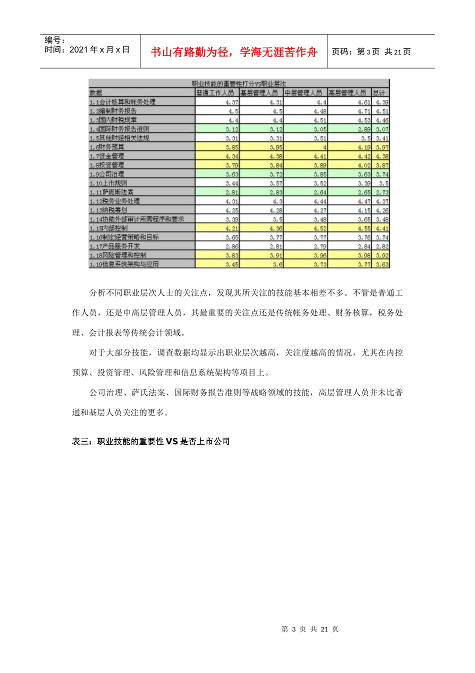 财会人员需要哪些技能_第3页